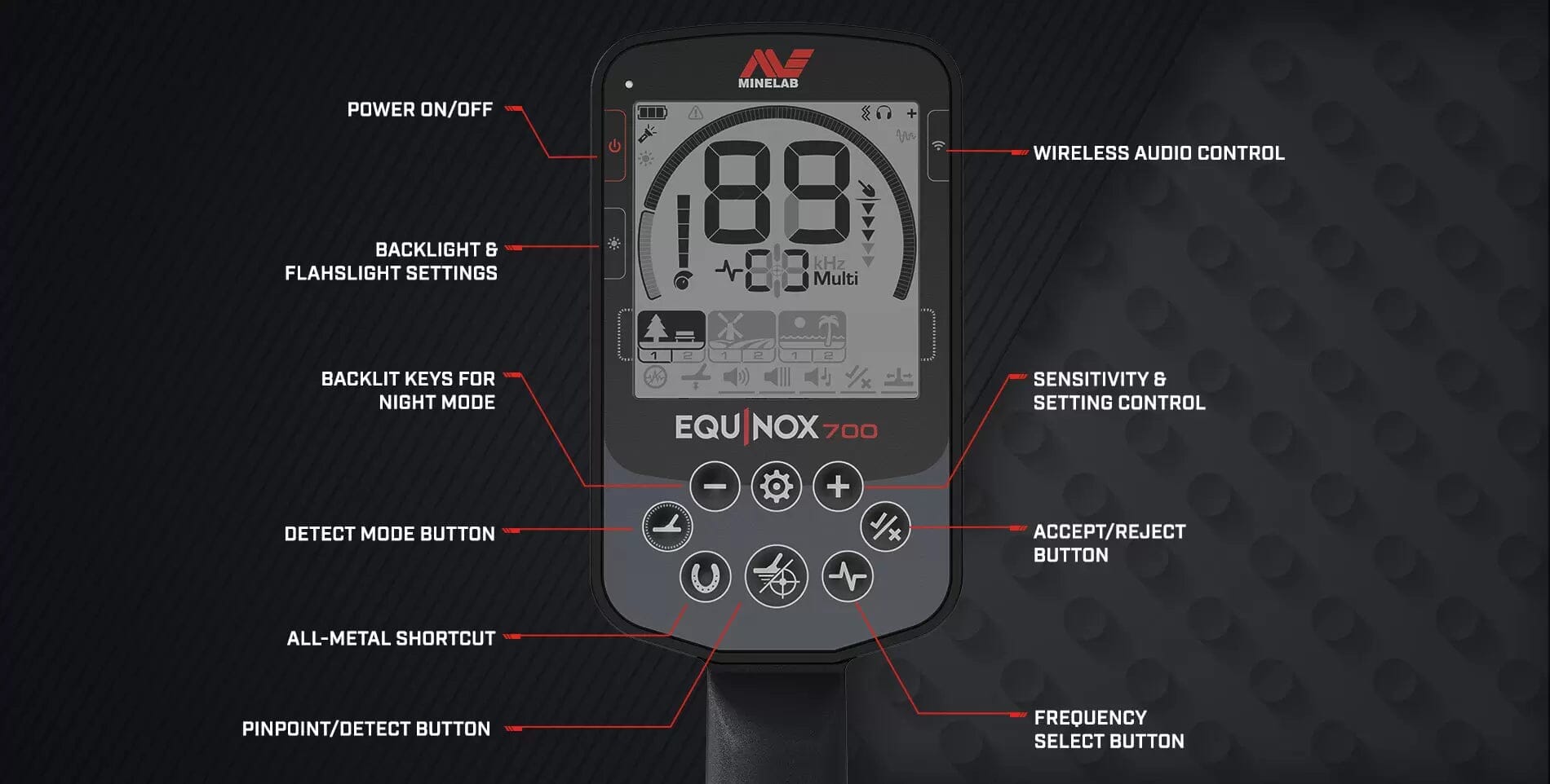 minelab equinox 700 metal detector faceplate on control box with call outs