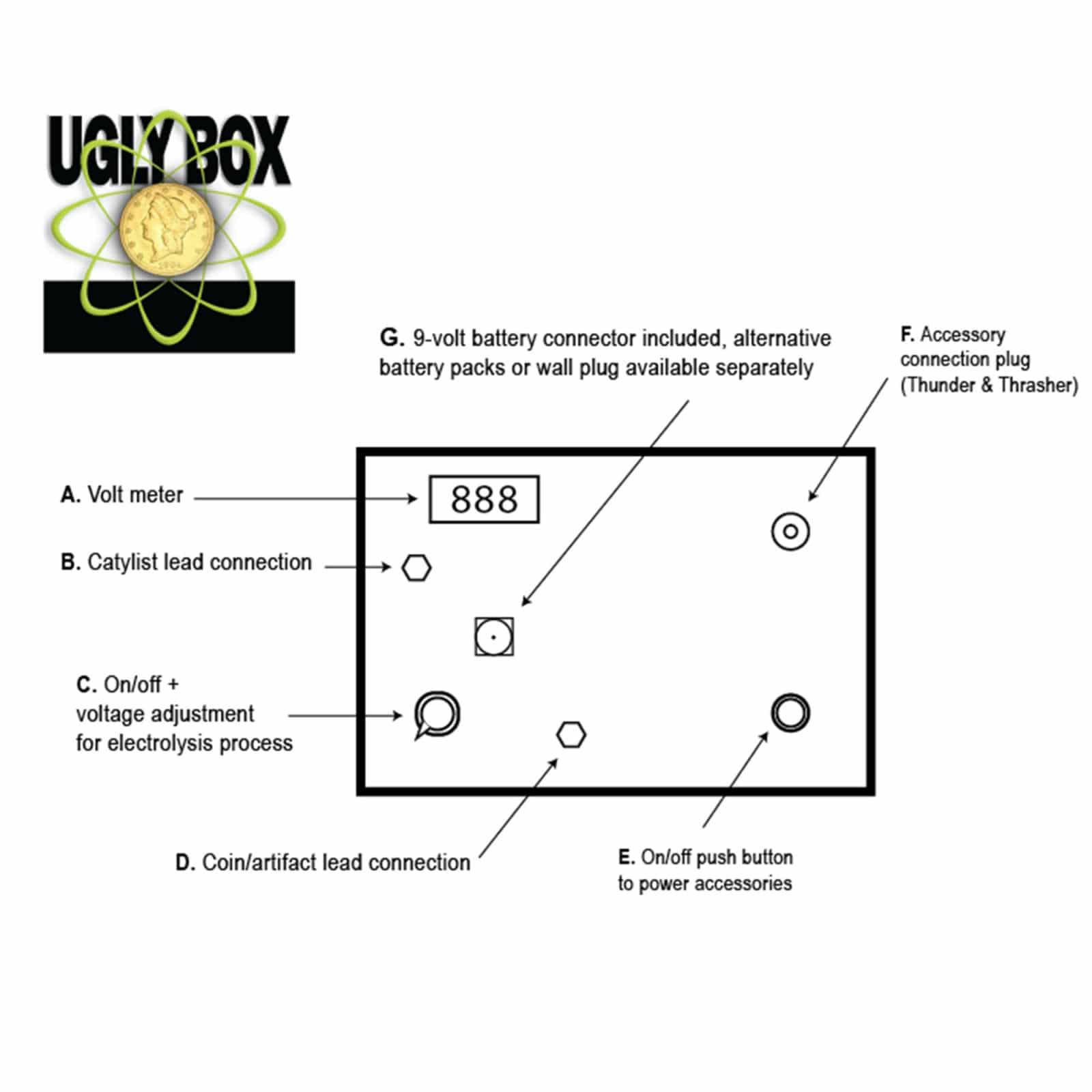 Ugly Box Electrolysis Kit for Relics and Coins Diagram