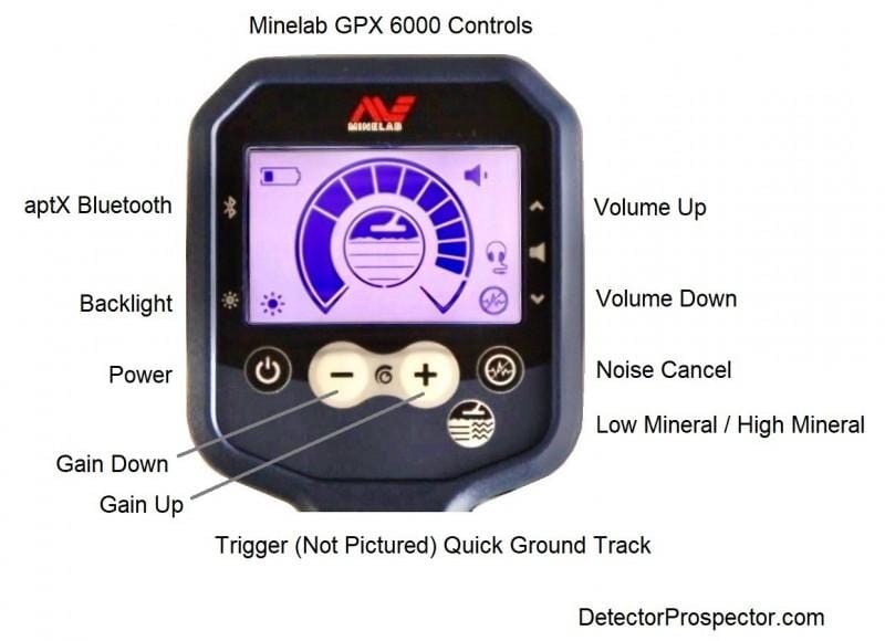 GPX 6000 Metal Detector with 11", 14", and 17" Coils PLUS 2 Ion batteries